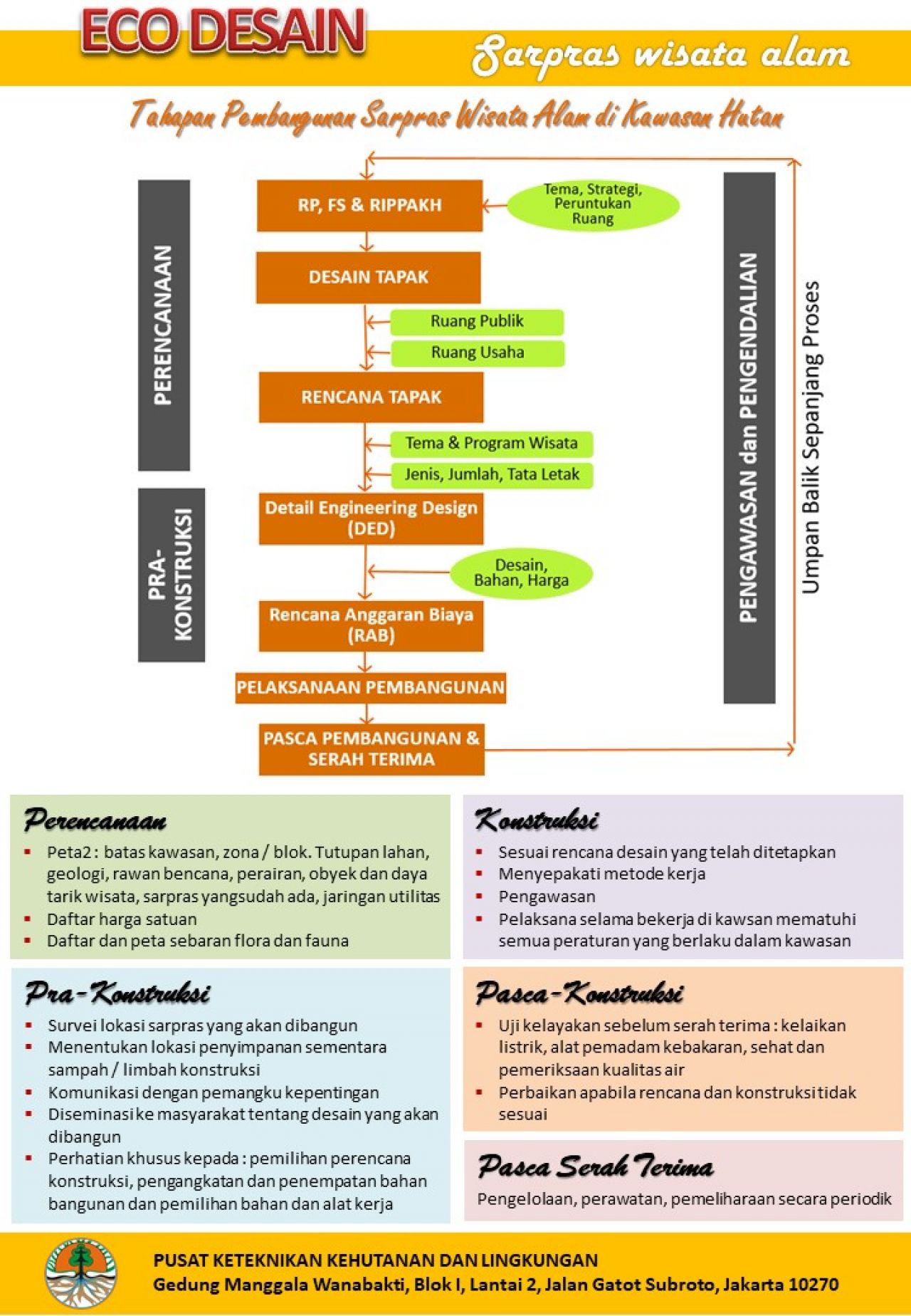 tahapan-pembangunan.jpg